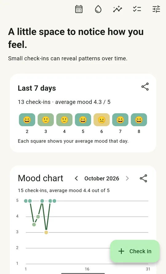 The AyaMood mood tracker home screen, with the last 7 days and a mood chart